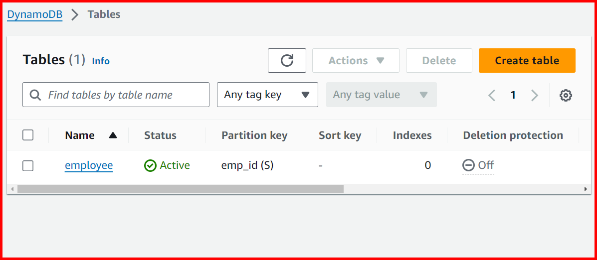 Picture showing the new table created in dynamodb